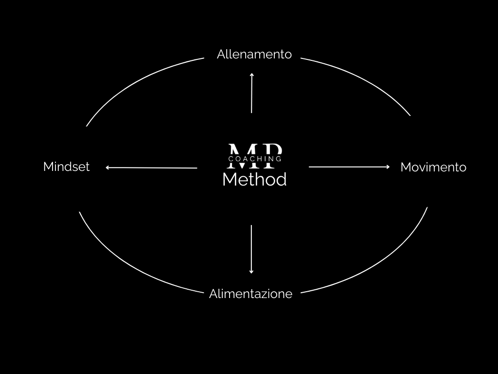 Brown And Green Creative Graphic Design Method Graph